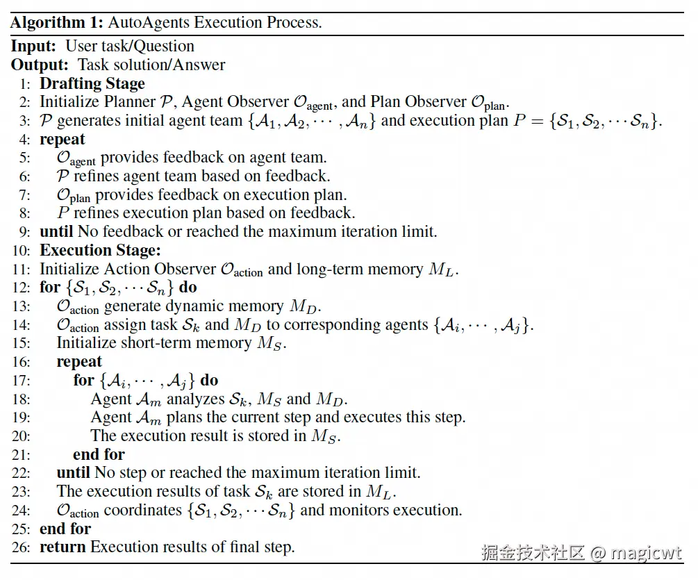 图17 AutoAgents框架的处理过程的伪代码