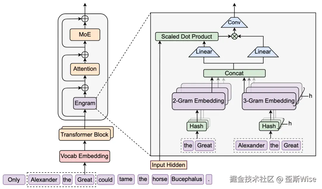 恩格拉姆建筑