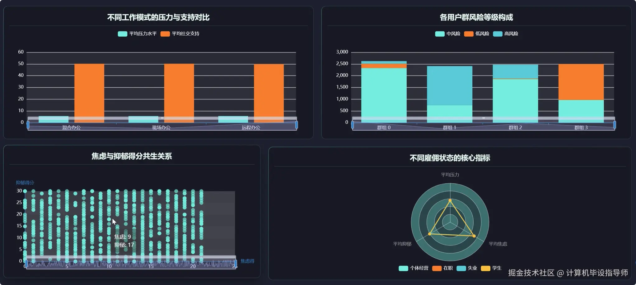 数据大屏中.png