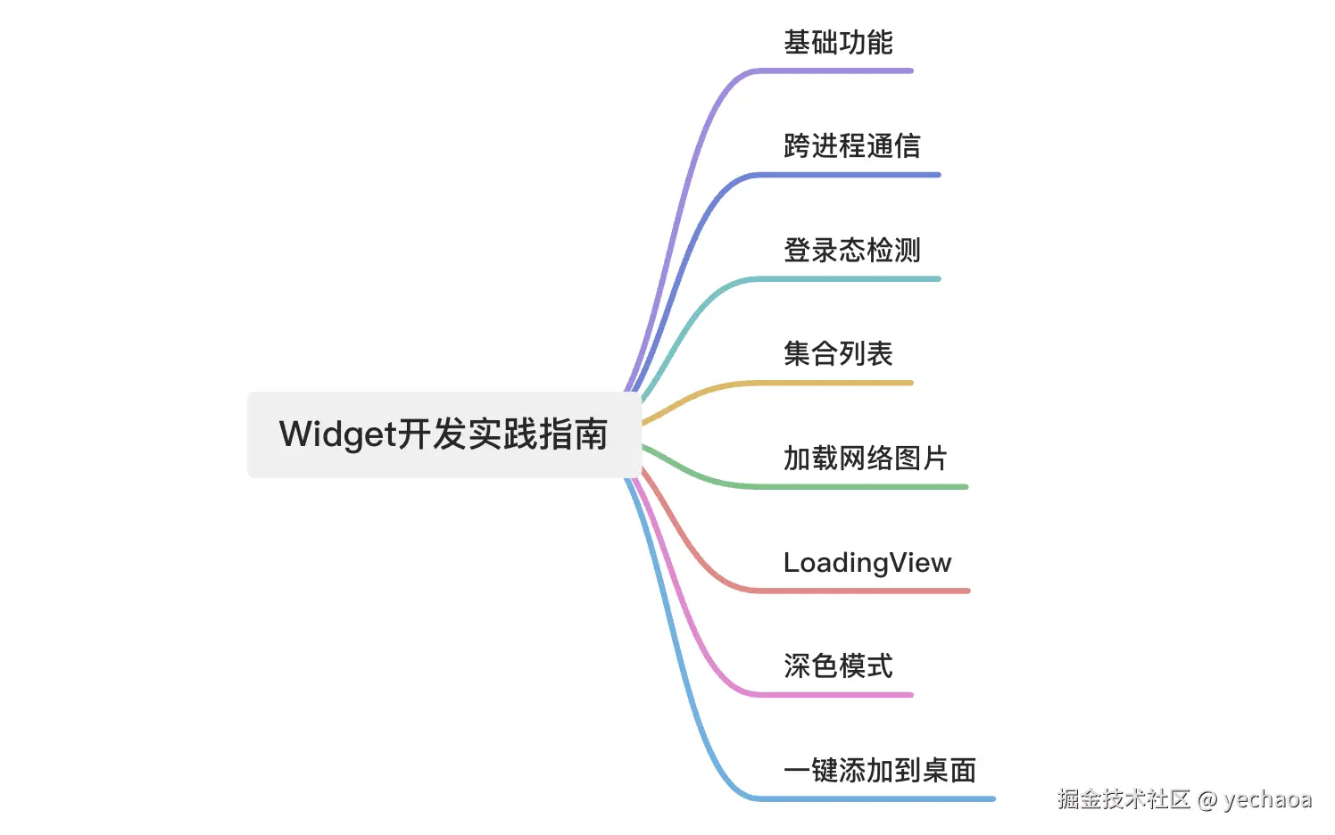 思维导图.png