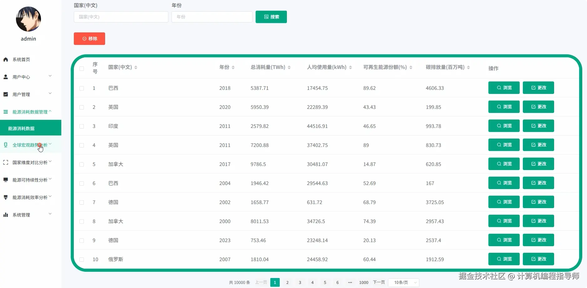 能源消耗数据.png