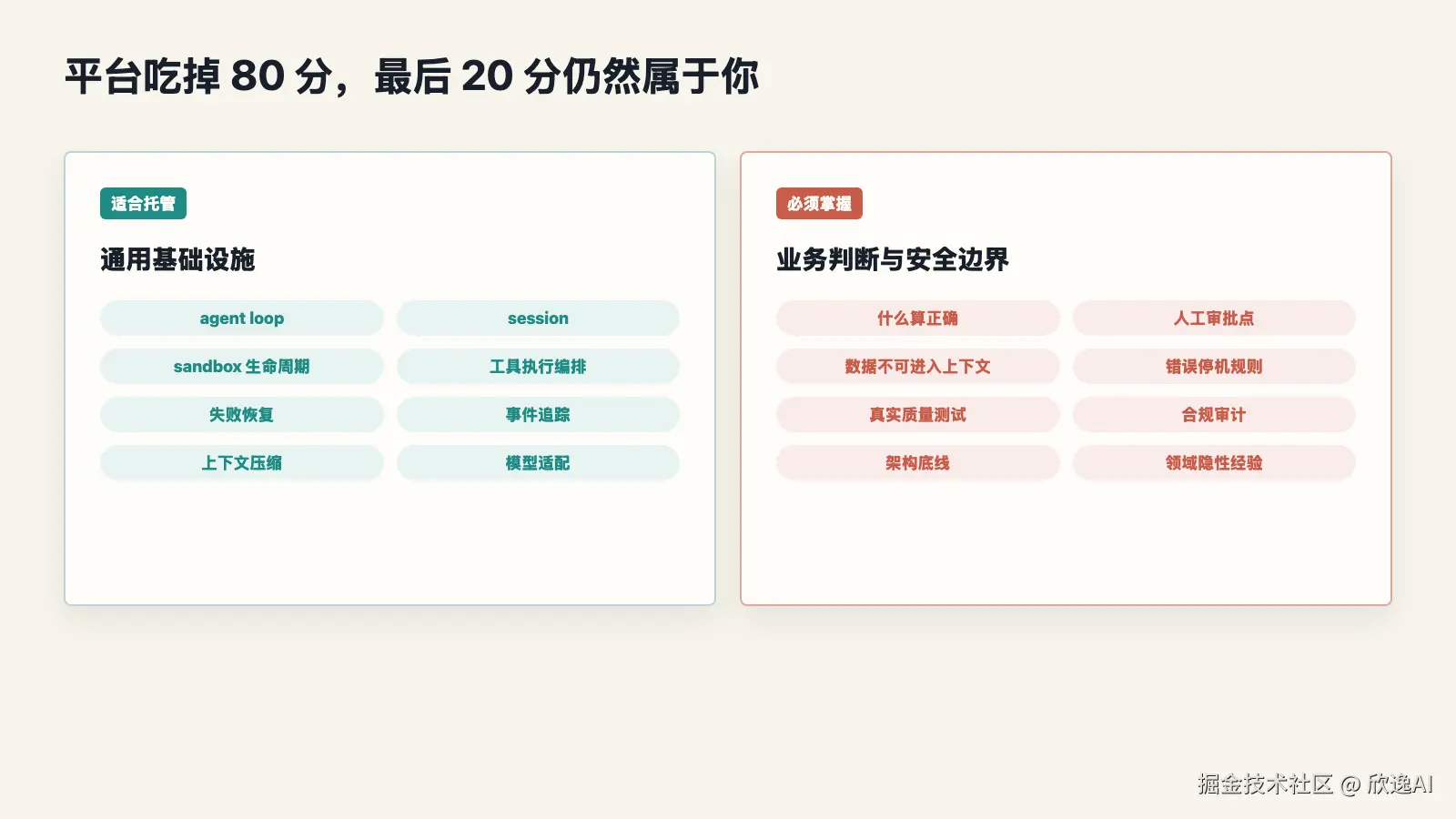 figure-06-managed-boundary.png