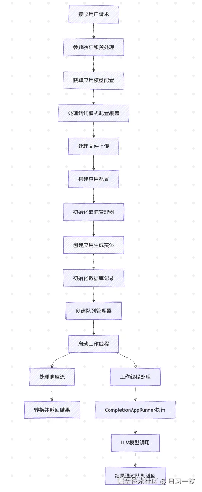 app-generator-flow.png
