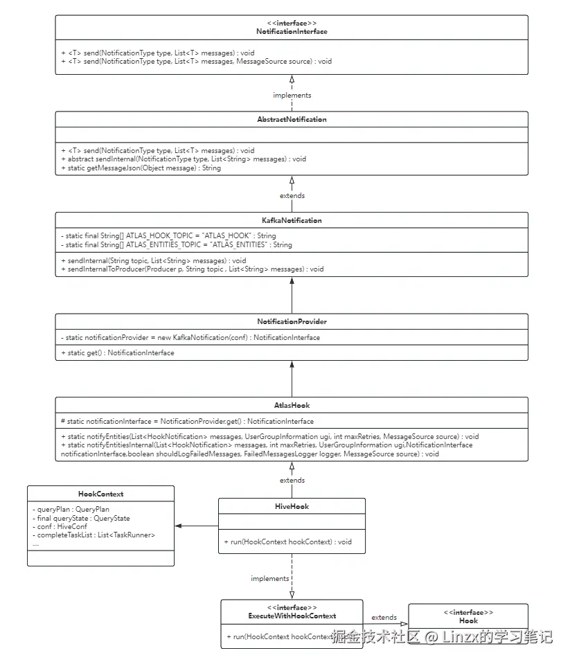 06-HiveHook类图.png