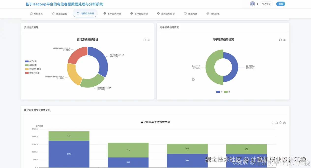 消费行为分析