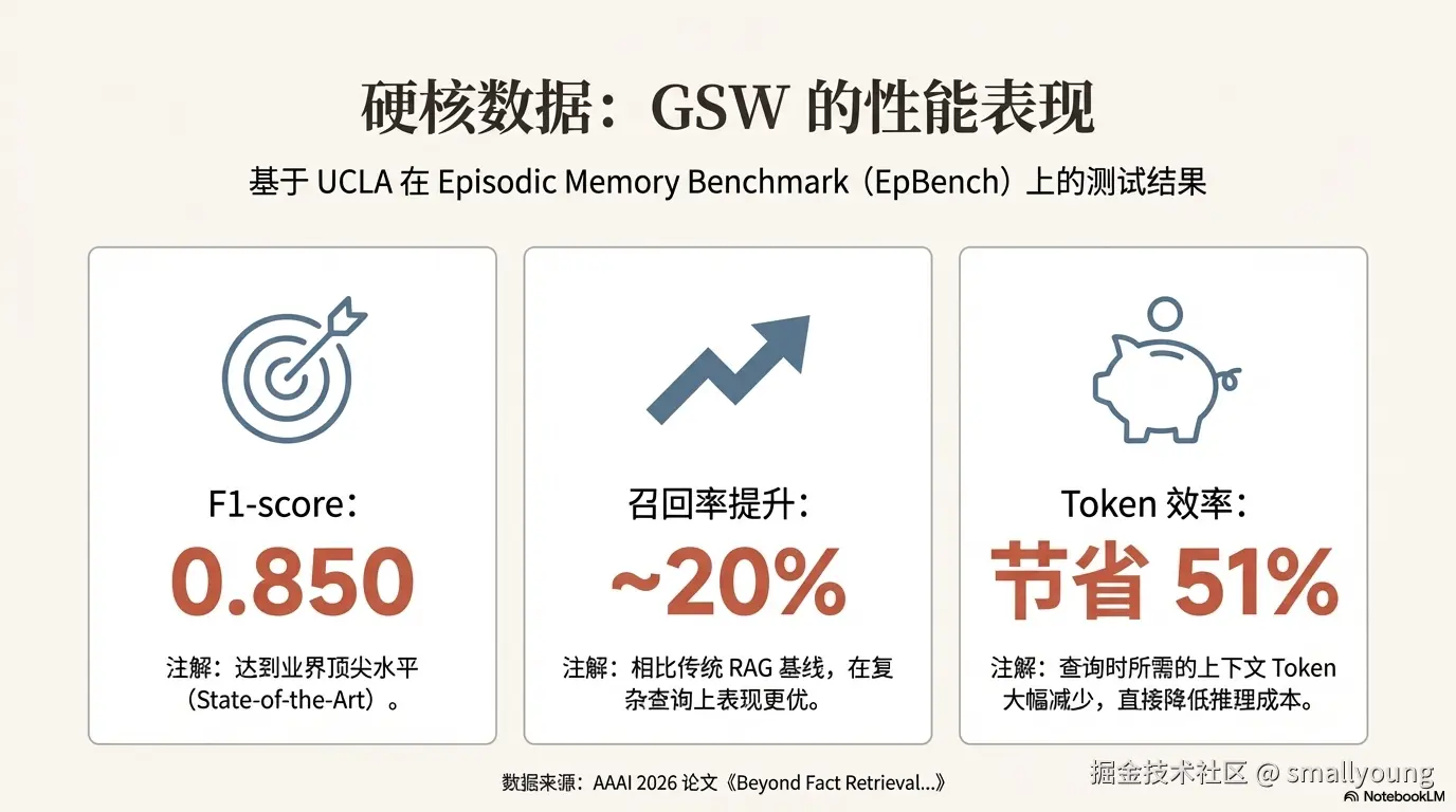 GSW 的准确率有多高
