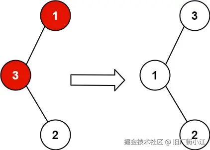 示例1