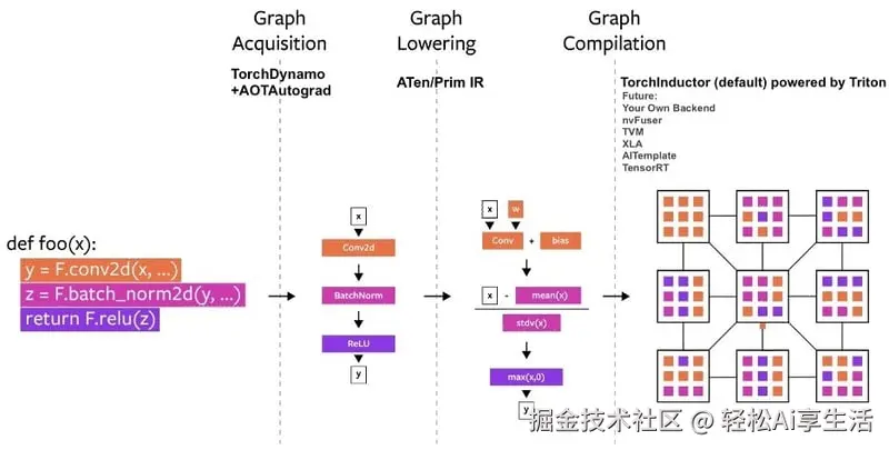 pytorch 图像