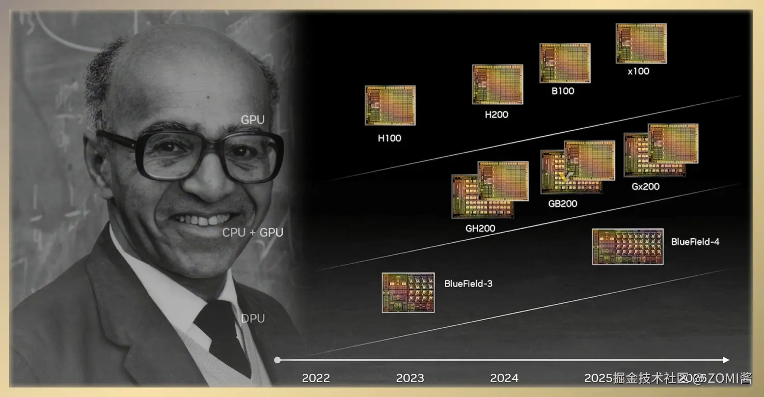 英伟达 DPU CPU+GPU GPU