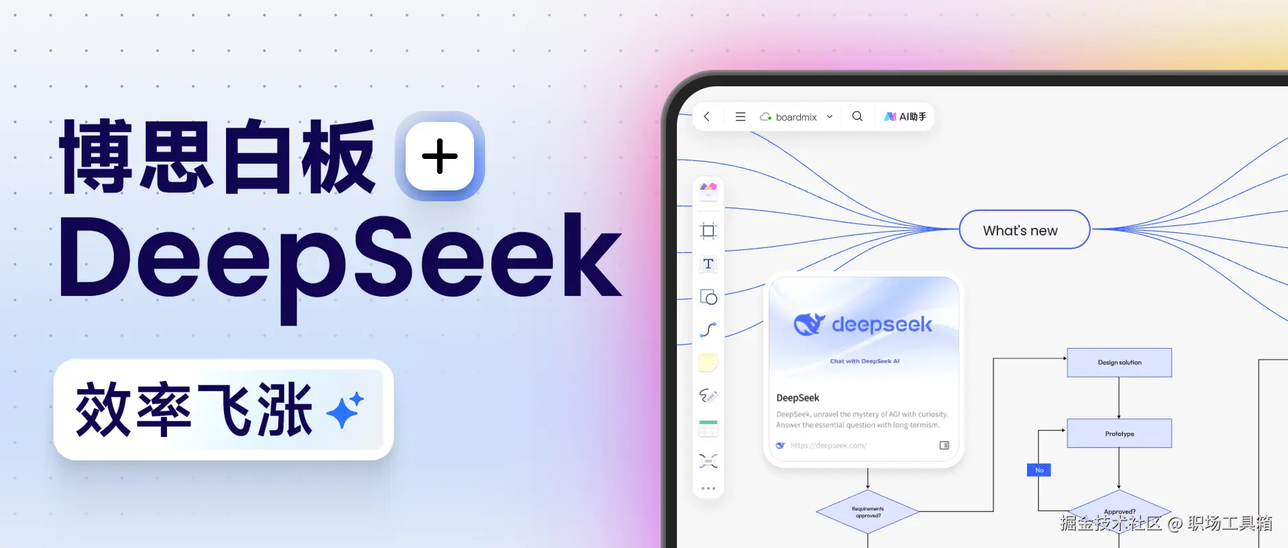 boardmix+DeepSeek原地起飞