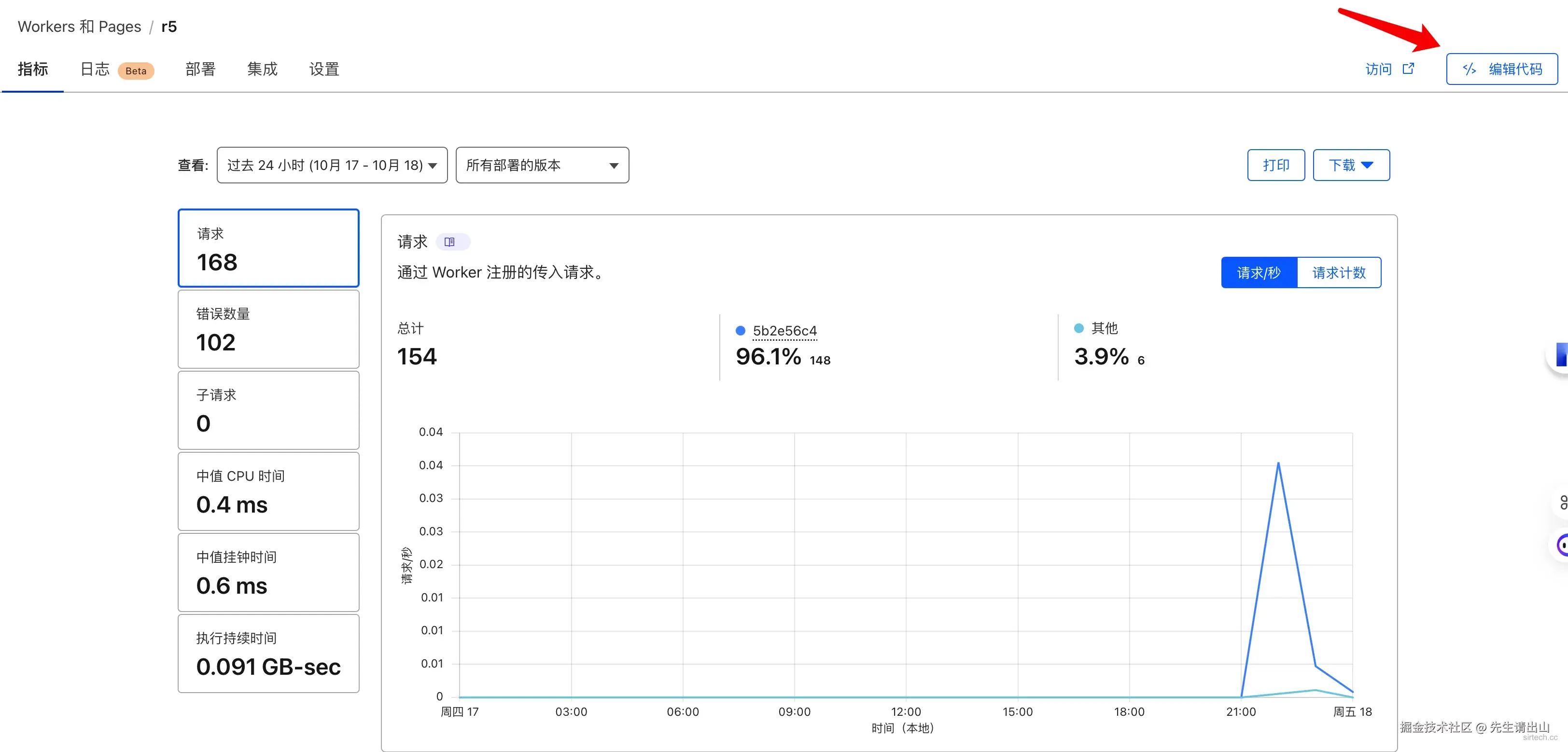 dashboard5
