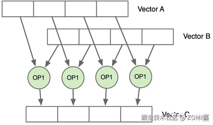 向量计算