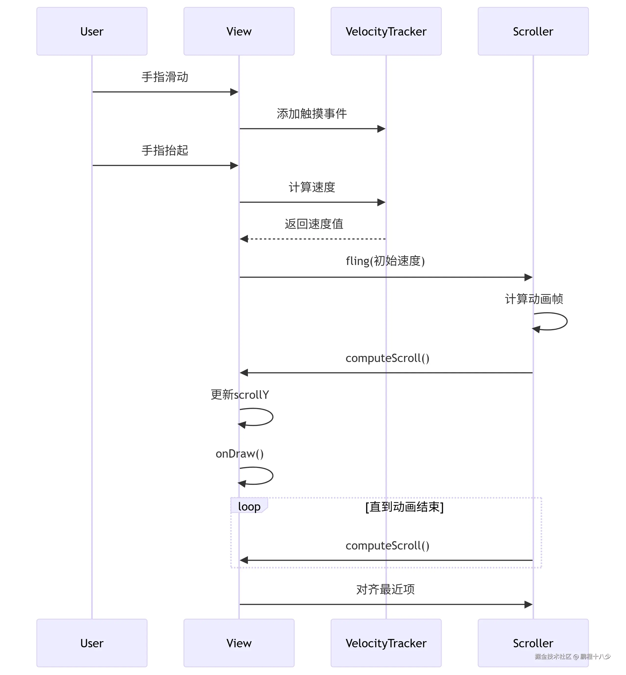deepseek_mermaid_20250722_4f7095.png