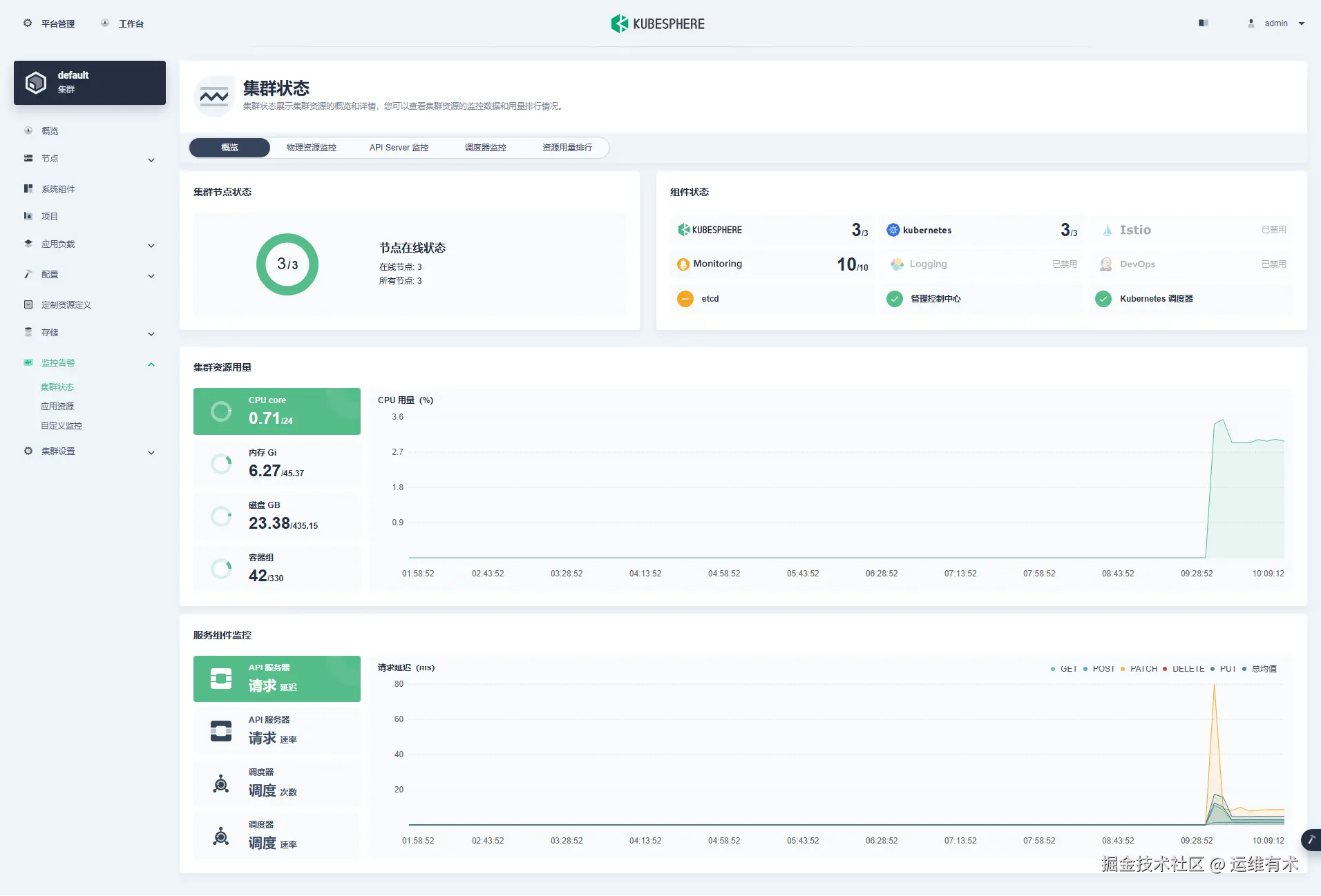 ksp-monitor-cluster-overview-aio-v341-v128