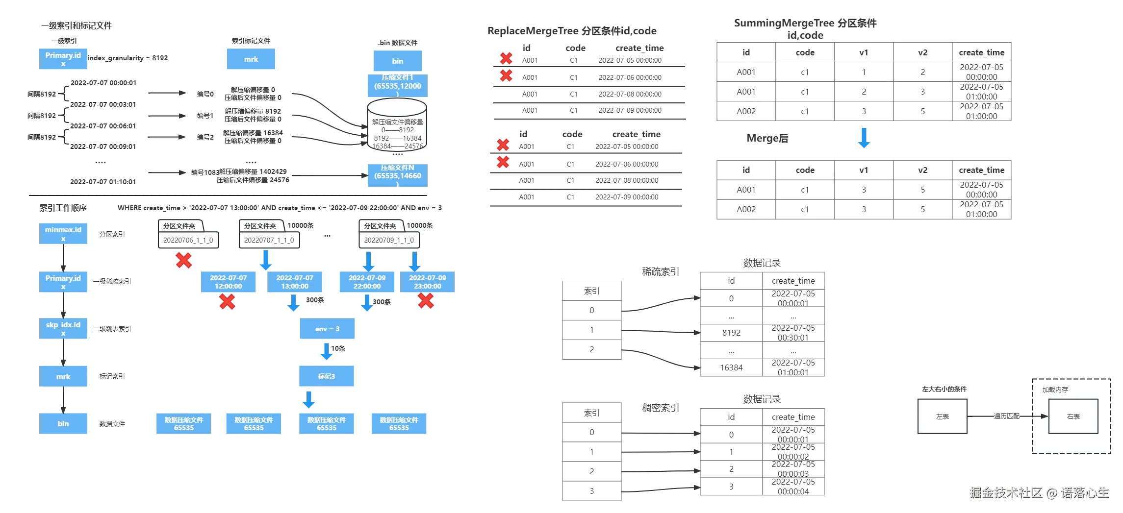 风轮- ClickHouse 索引查询.png