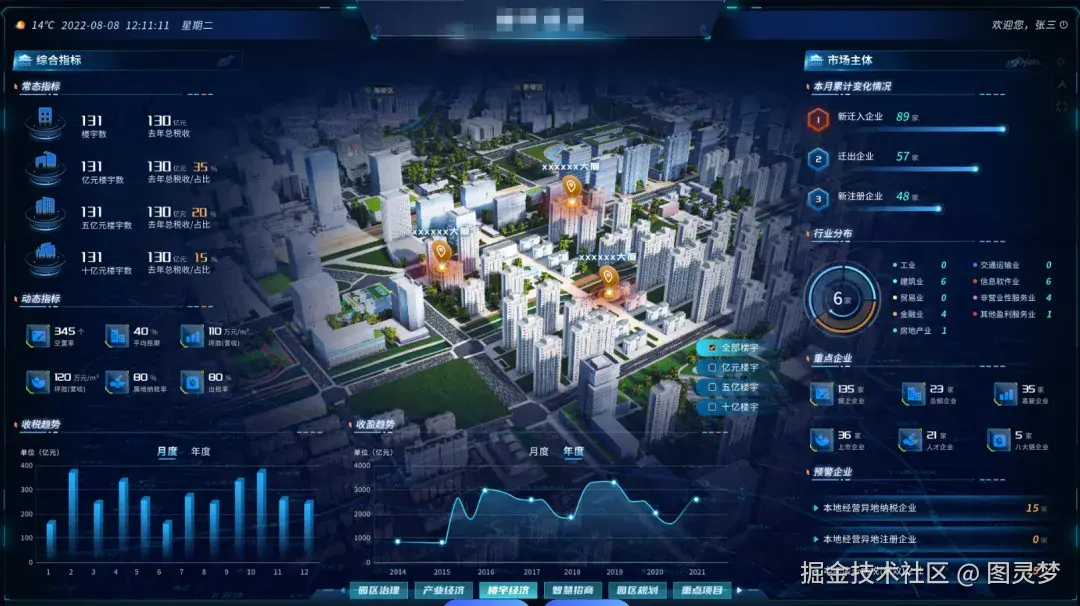 新型智慧园区：AI赋能应用场景创新，智慧园区解决方案六大核心