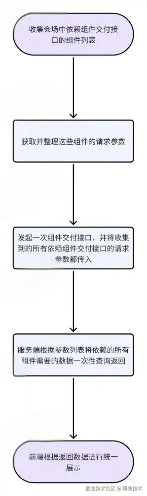 接口聚合.jpg