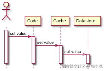 write-behind.svg