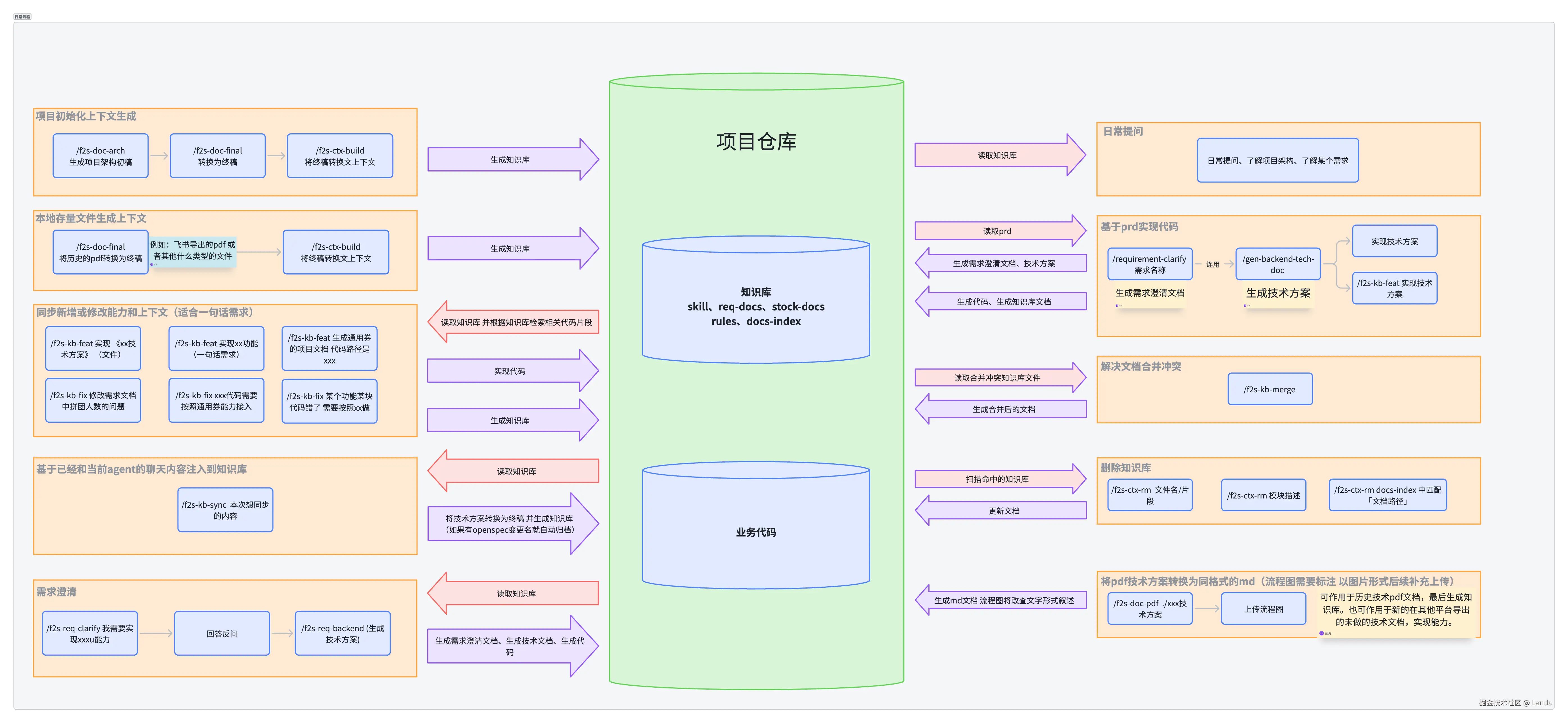 日常操作流程图.png