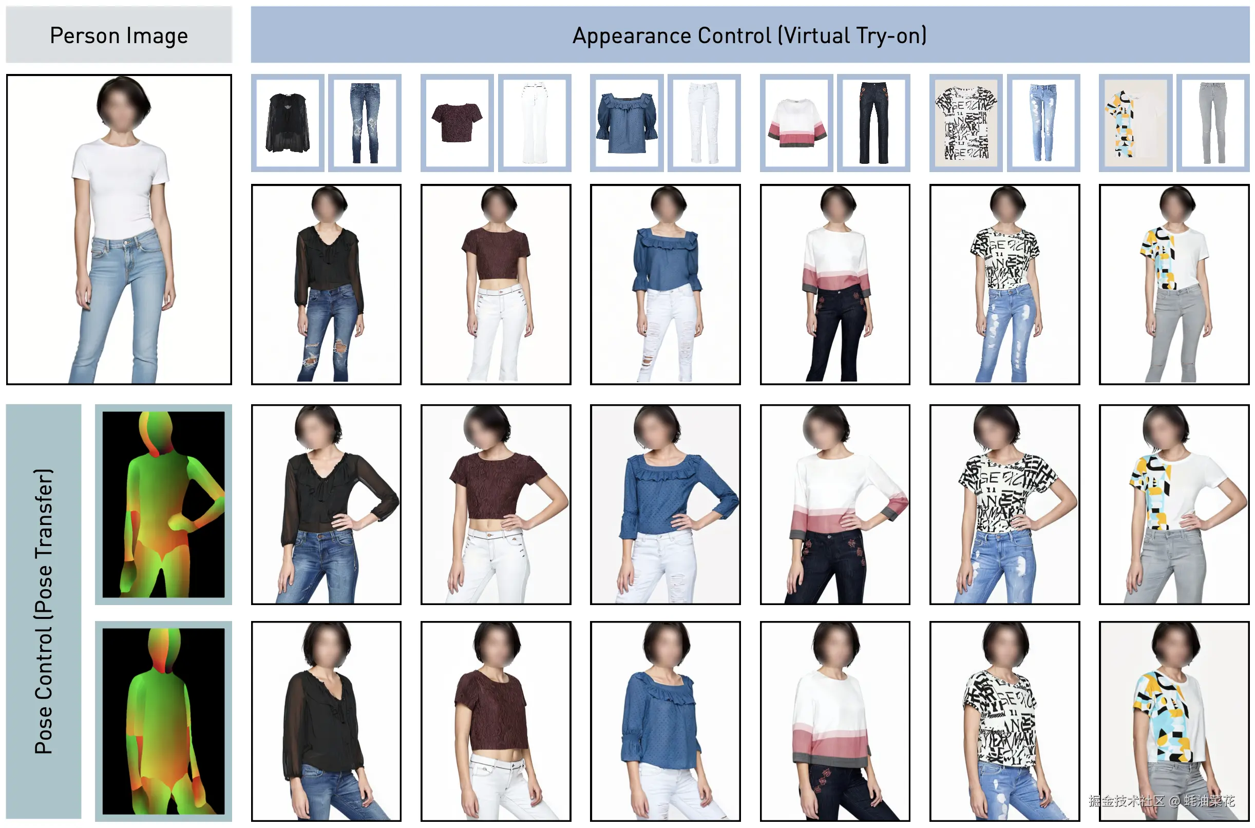 公众号: 蚝油菜花 - Leffa