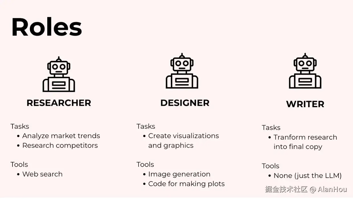 角色模型 (The Roles Model)
