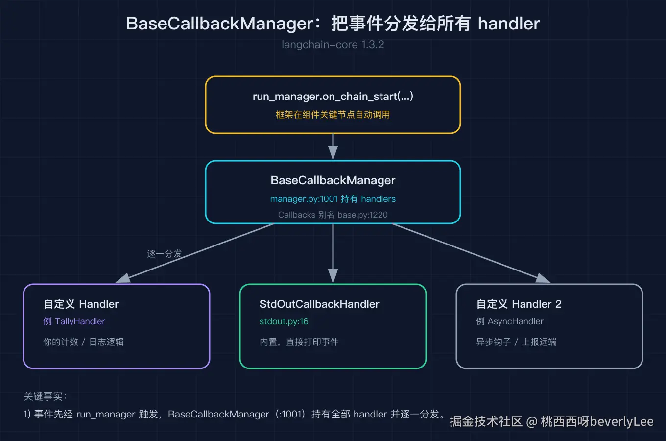 02_callback_manager@2x.png