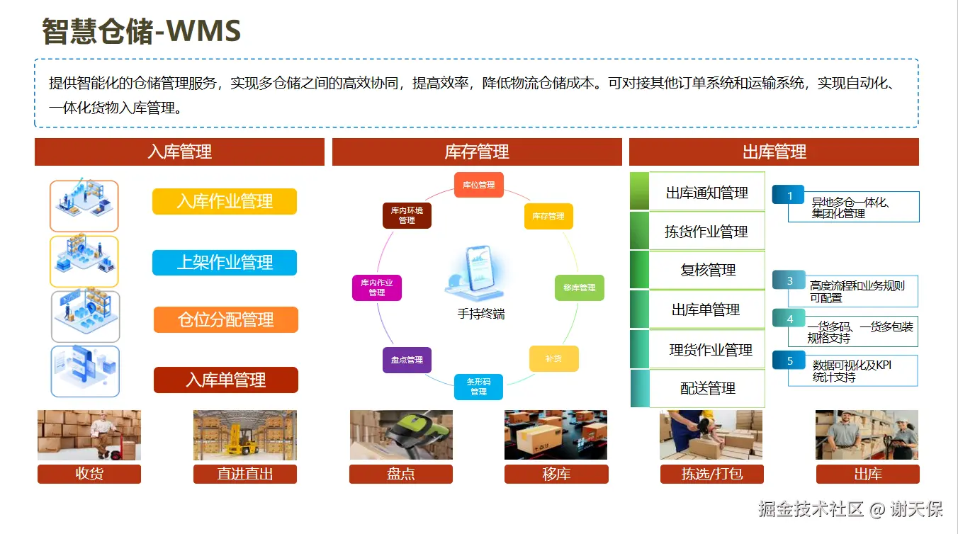易软通openWMS部署架构图