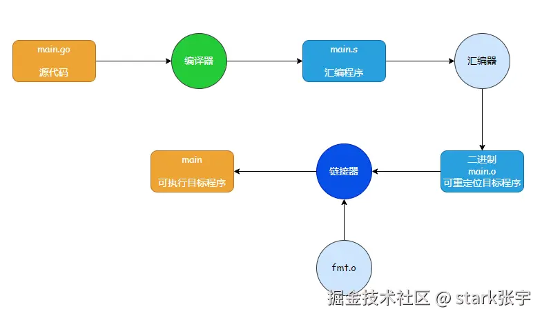 1、编译过程.png