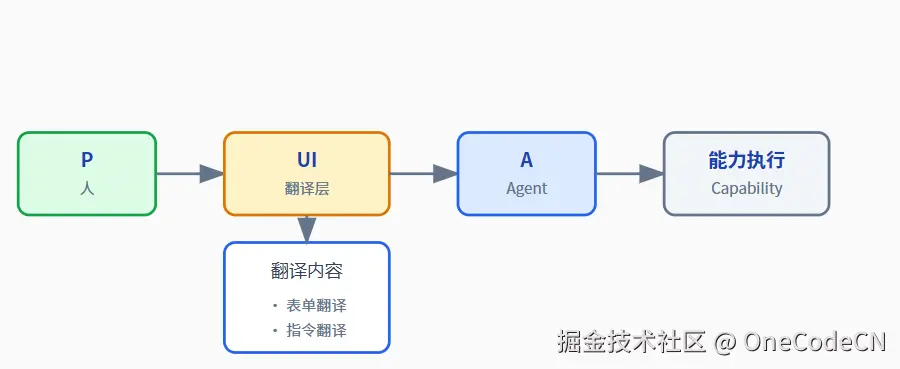 请在此添加图片描述