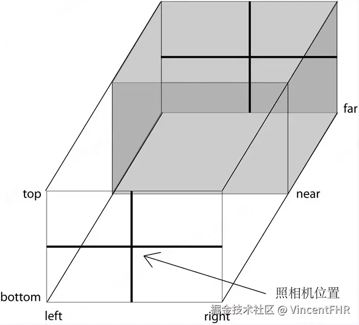 正交相机1.png