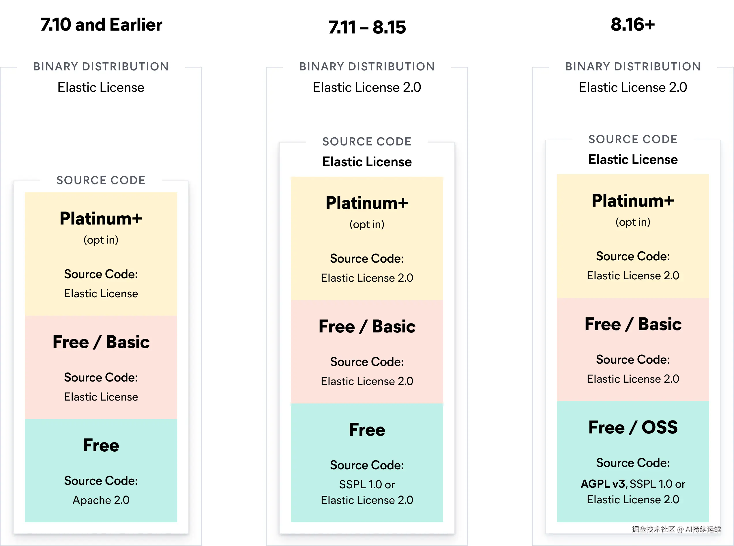 chart-license-update-2024.png