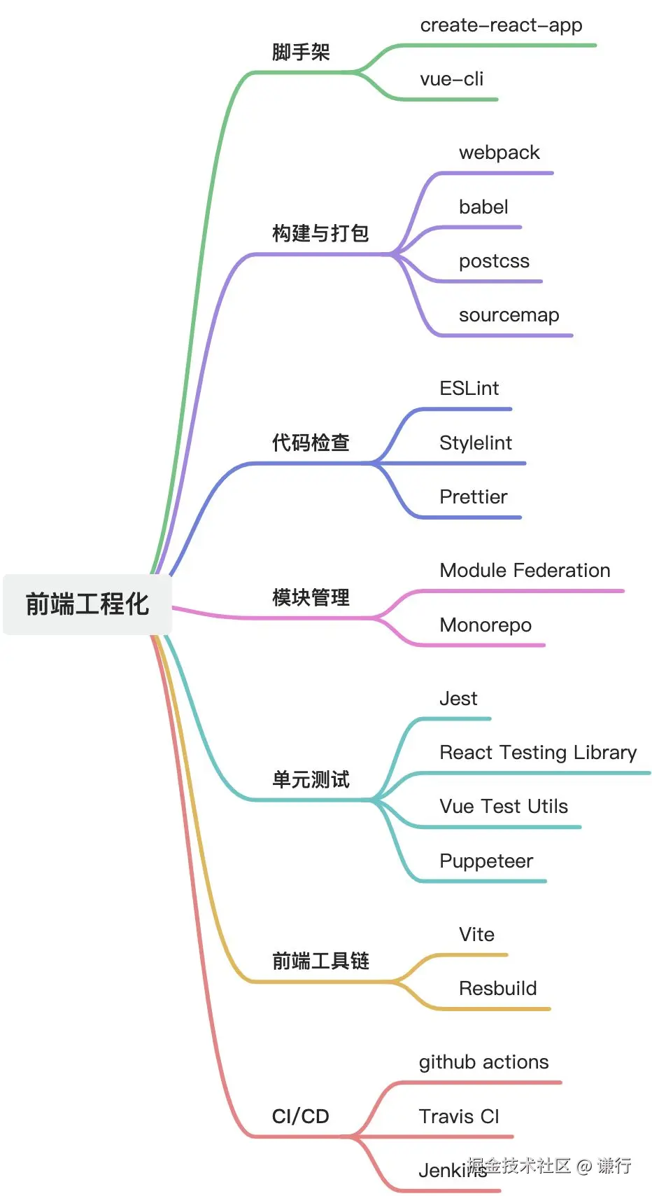 画板