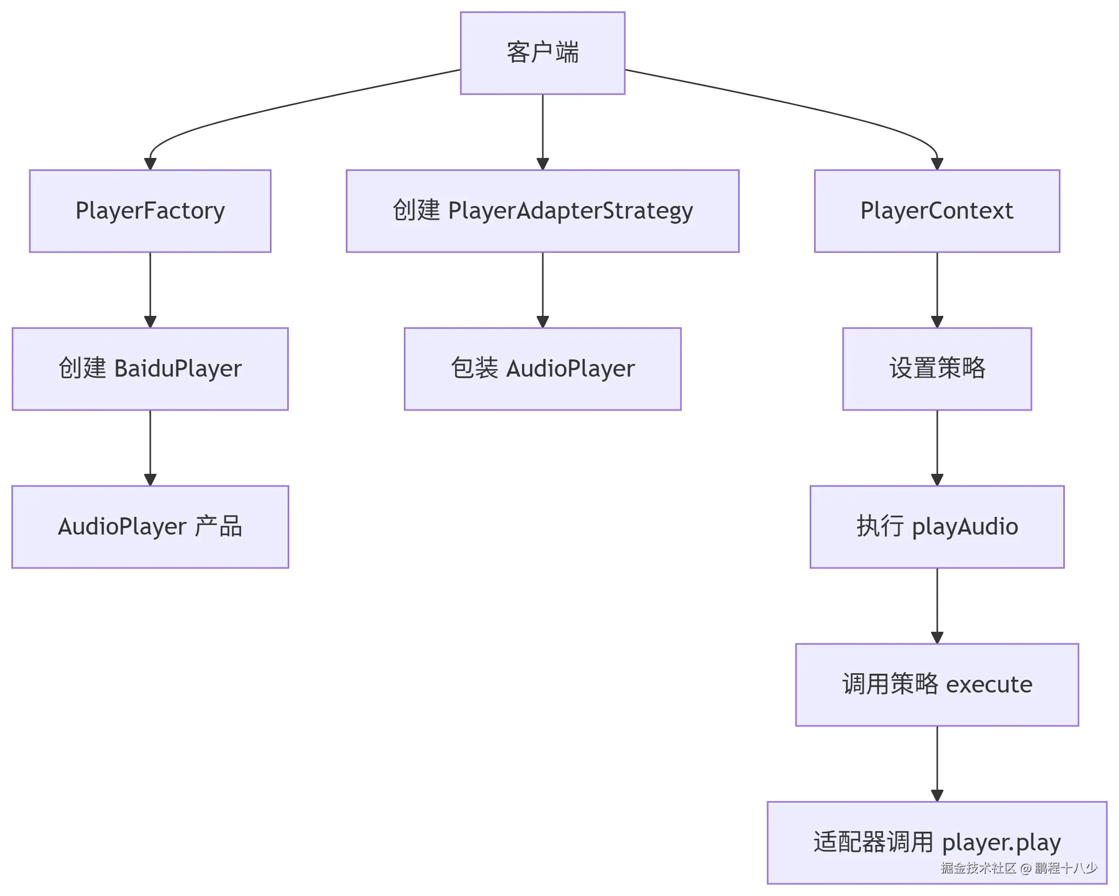 deepseek_mermaid_20250705_3a7375.png