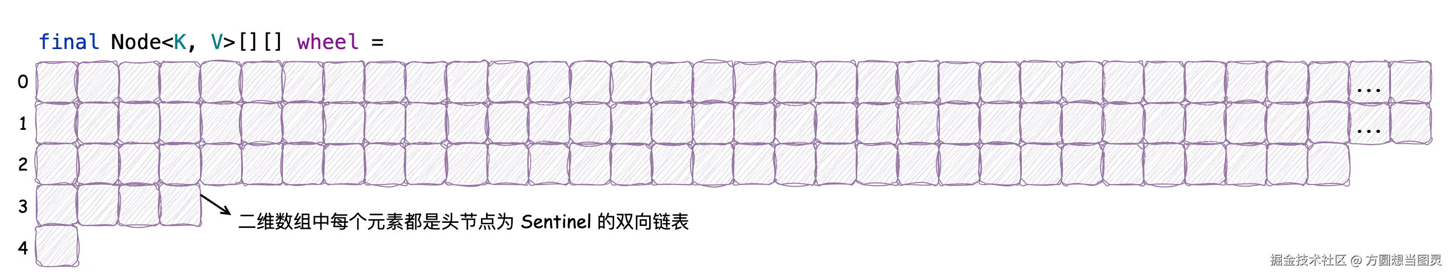 TimeWheel.drawio.png