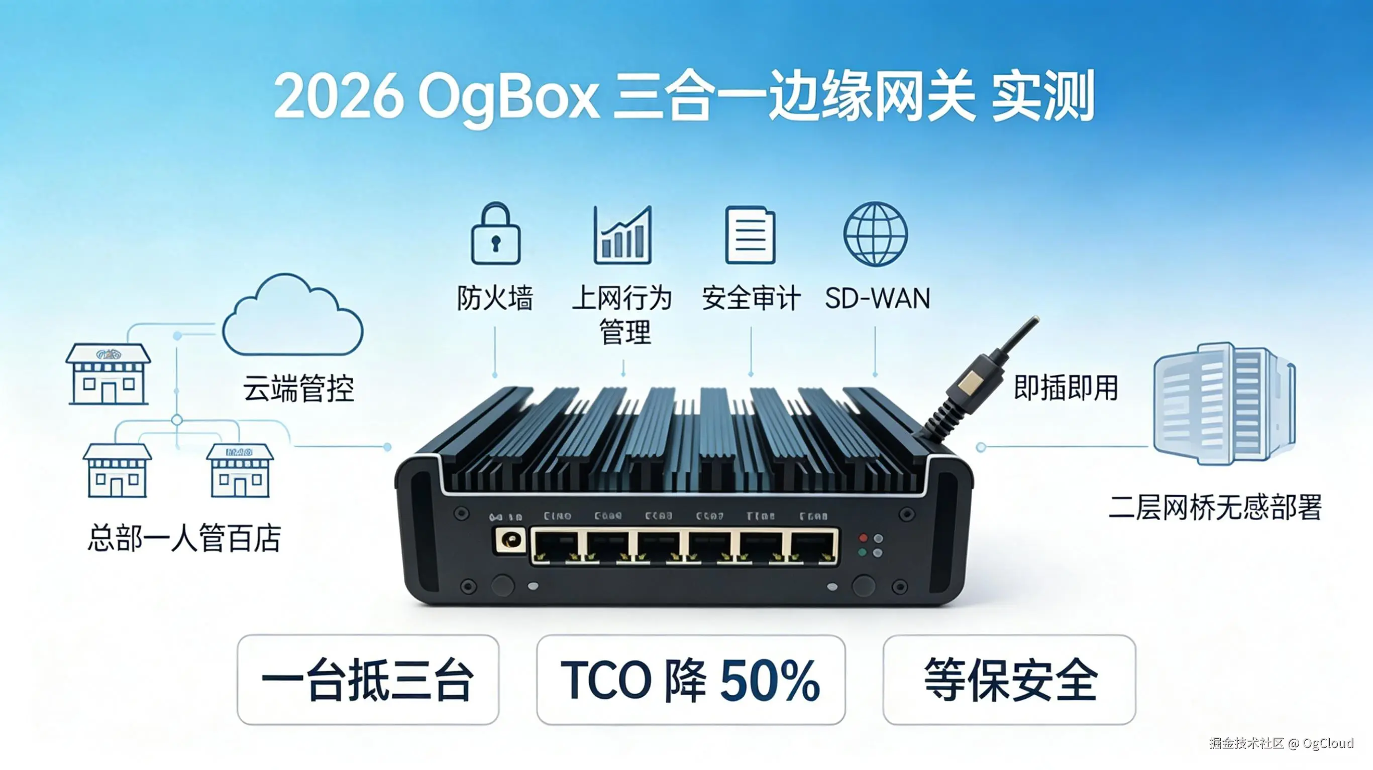 安全网关、企业防火墙、企业网络安全、上网行为管理、数据安全审计、公司防泄密软件