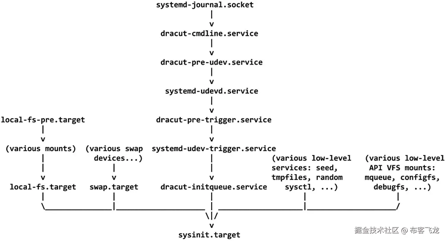 img/493794_1_En_7_Fig65_HTML.jpg