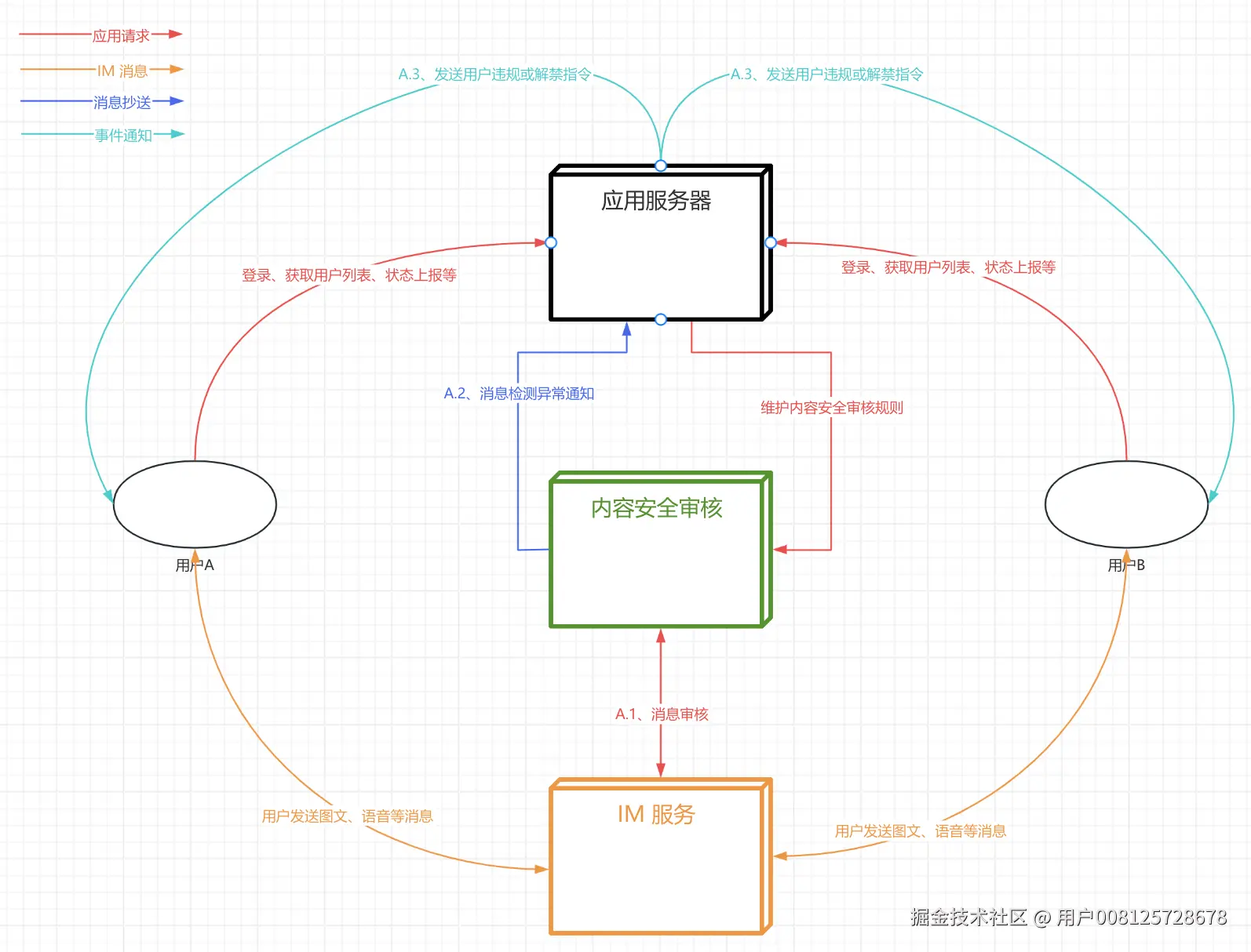 雷铠1.0-架构图.png