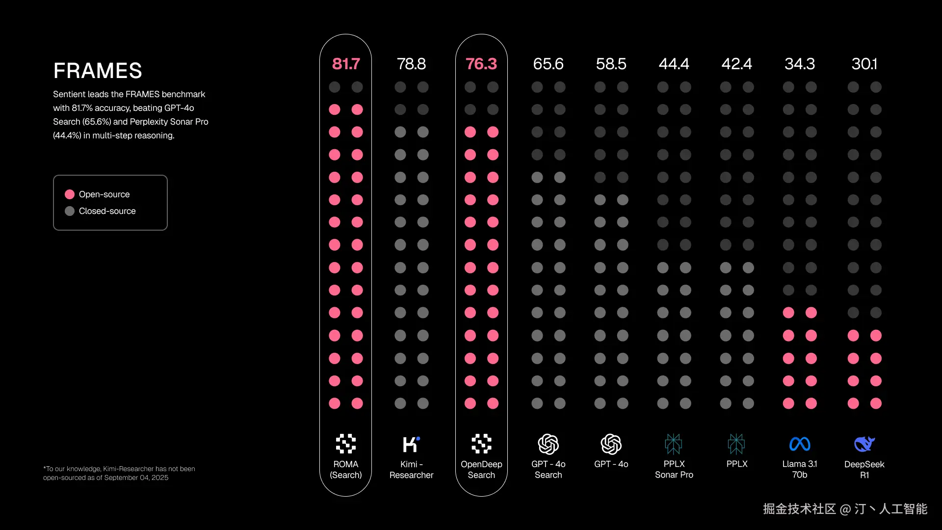 ROMA – Sentient AGI.png