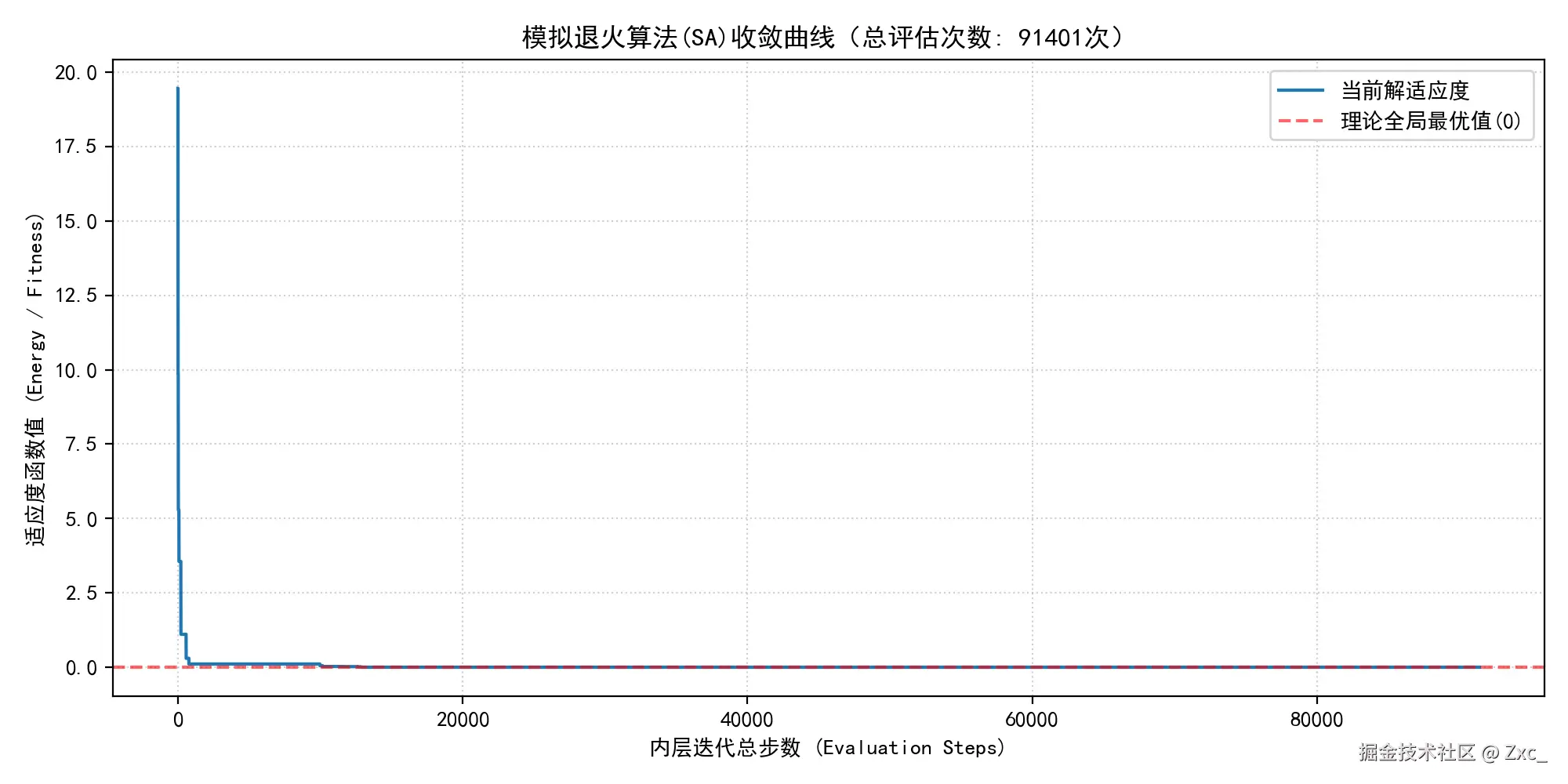 并行退火全局最优.png