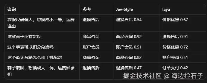 Jev-Style 与 laya 分歧用例截图