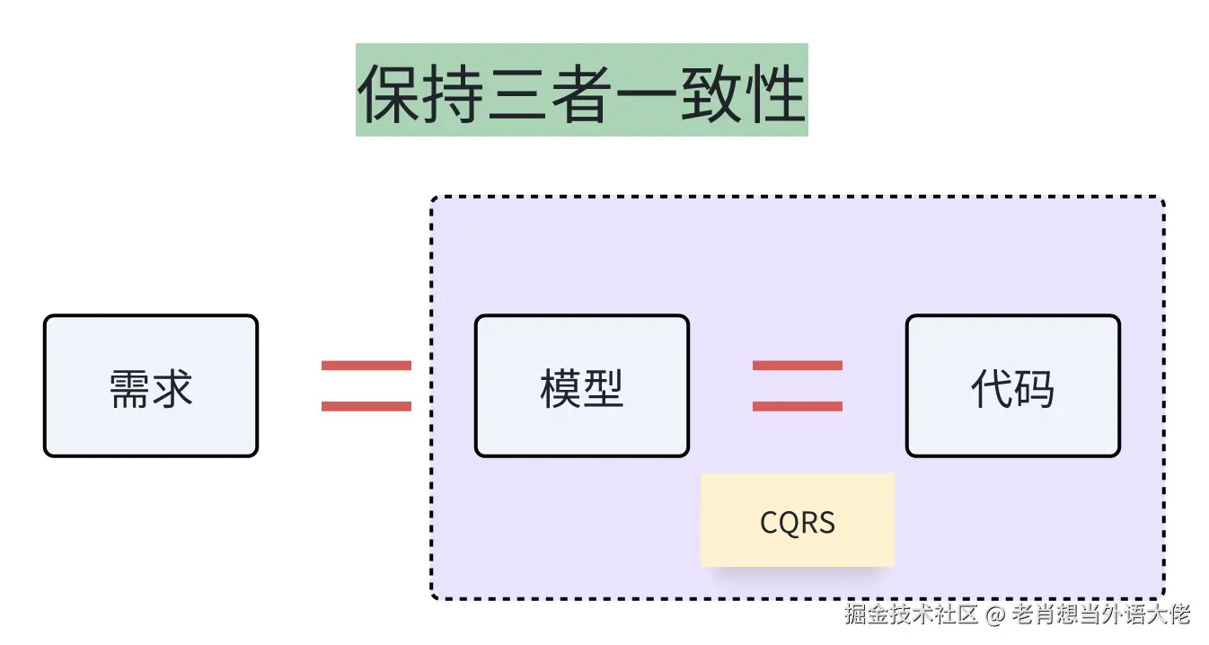 8-一致性.png