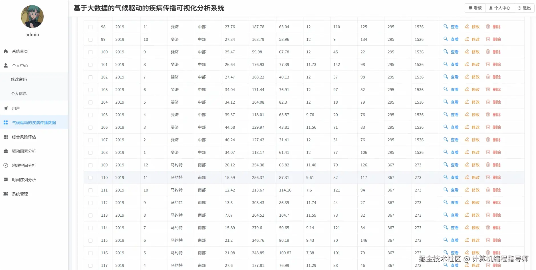气候驱动的疾病传播数据.png