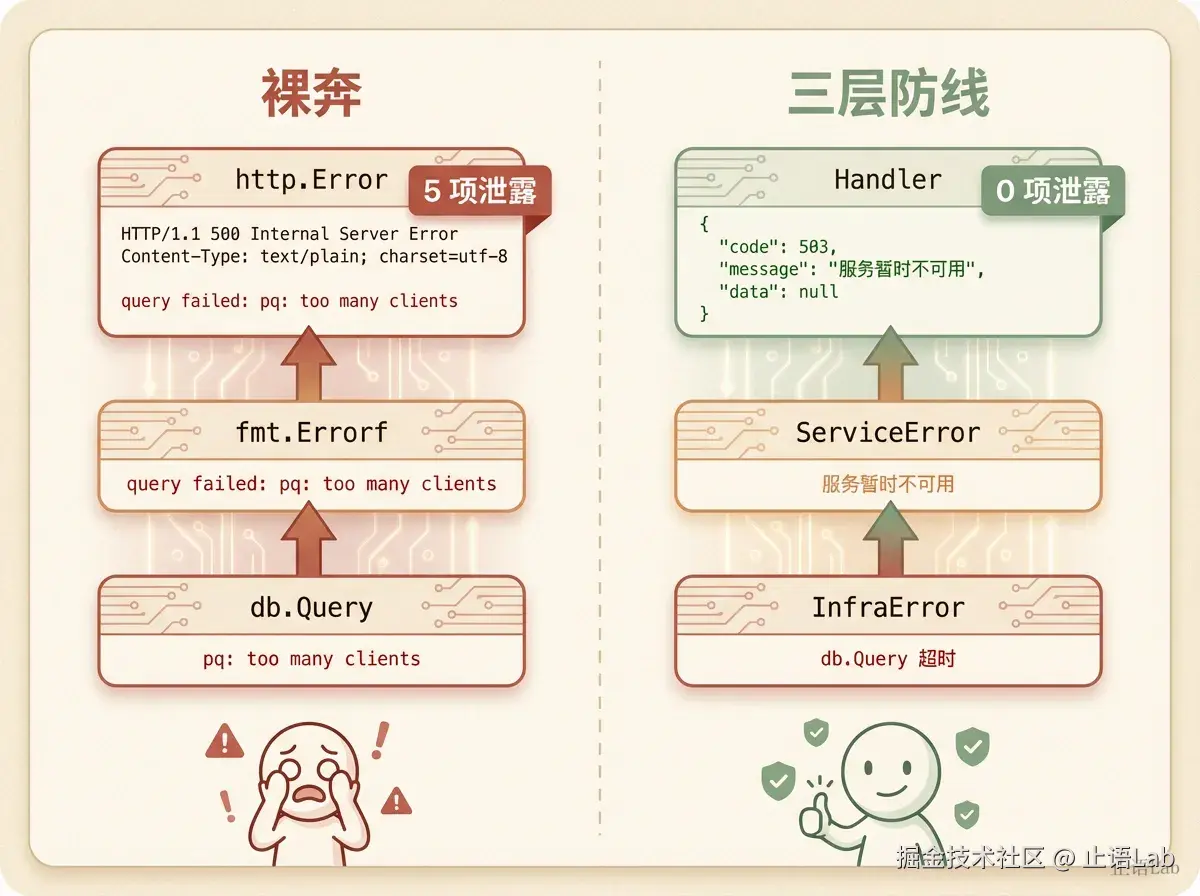 三层分层架构图