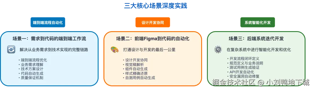 three_core_scenarios