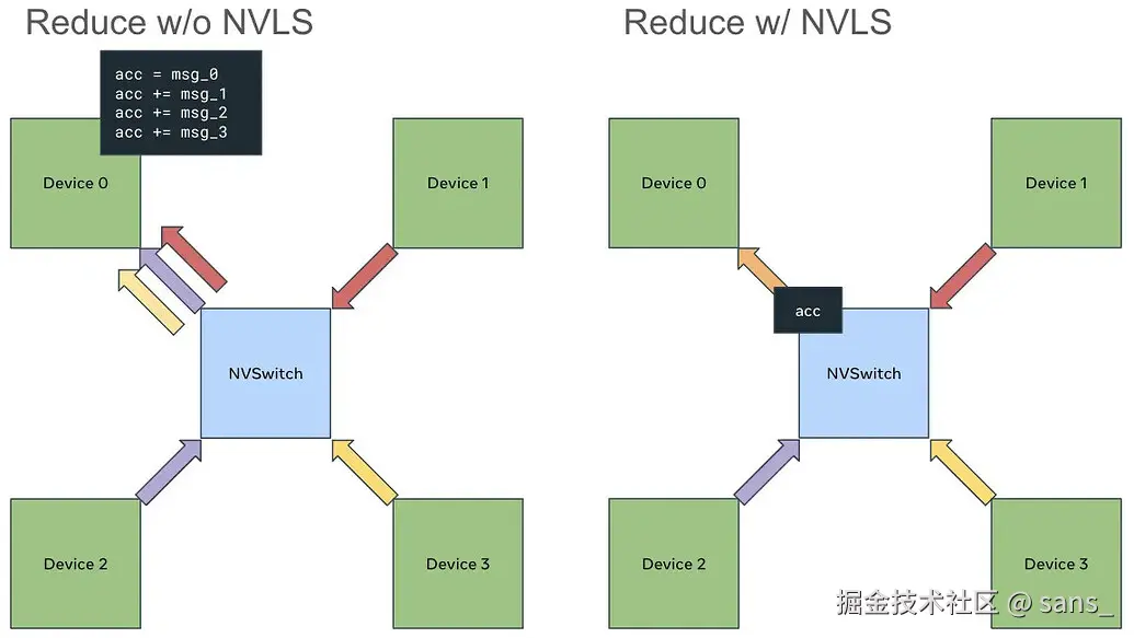 NVLS