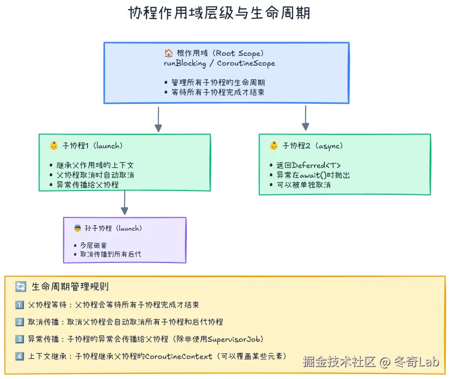10-02-coroutine-scope-hierarchy.png