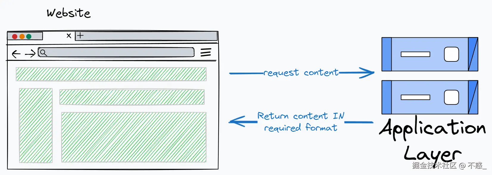 请在此添加图片描述