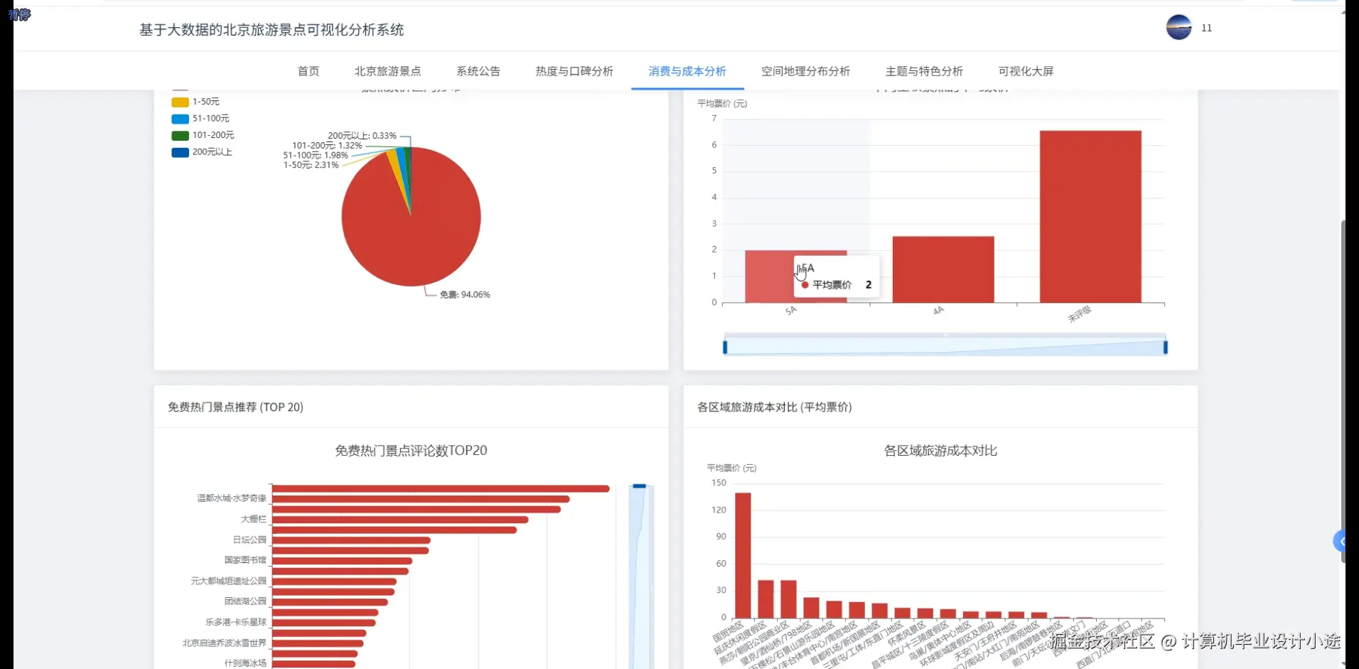 消费与成本分析.png