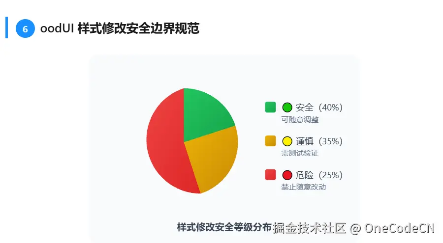 请在此添加图片描述