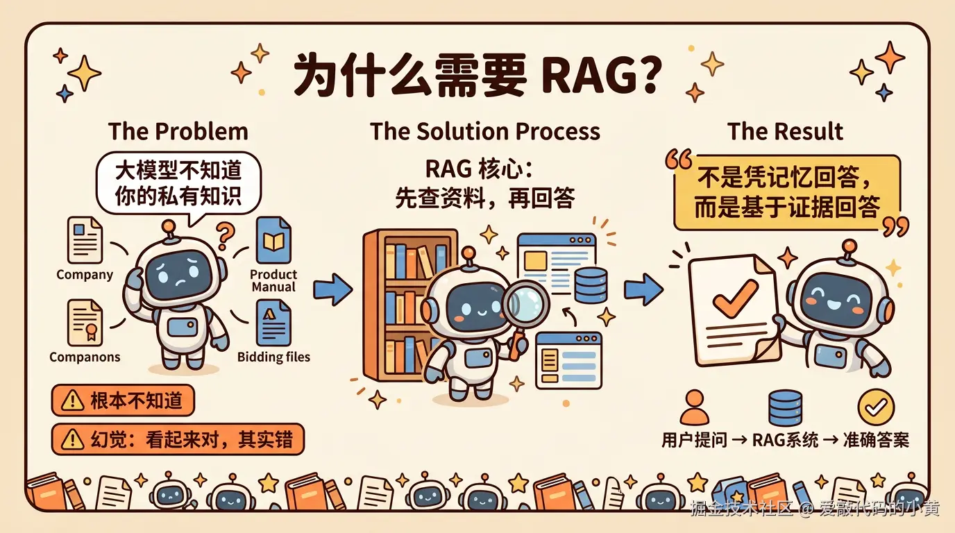 why_rag_horizontal_v2_1776581203